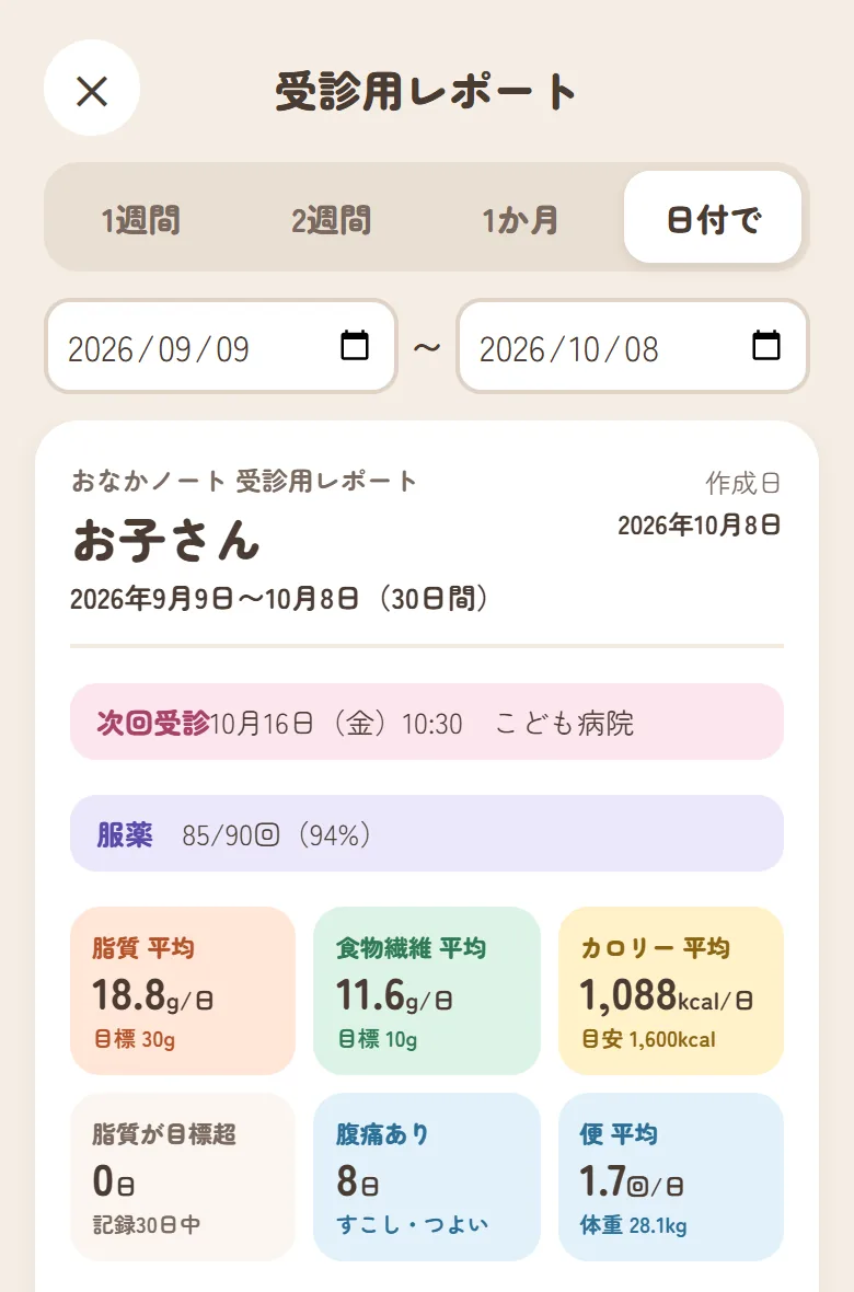 受診用レポートの画面。期間の「日付で」を選び、はじまりとおわりの日付を入れている。
